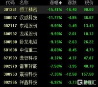 人形机器人泡沫隐现?朱啸虎"批量退出"引行业地震