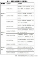 这些汽车岗位,AI取代不了!