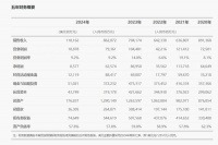 超8000亿和1.2万亿!华为官宣两项数据,终于跑出了加速度!