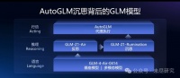 三月智能体爆发:AutoGLM 沉思免费、Manus收费199刀