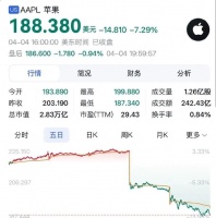 特朗普对等关税下,iPhone等苹果产品将售价暴涨?这种担心可能多余了