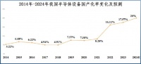 中微公司,赶超北方华创!