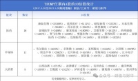 突发重磅!打响半导体反击战!影响如何?