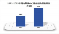 押注AI,银轮股份,弯道超车!