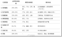 原本卖给老外的货,现在卖给我们啦