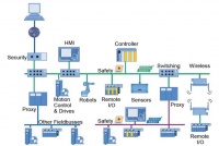 工业以太网新变数,更多MCU厂商开始大力支持PROFINET