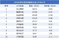 夺下全球第一，胜宏科技，全力出击！
