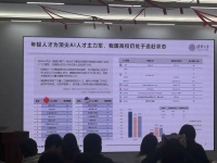 清华姚班的天才们,为何成为AI时代的配角