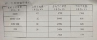 刚刚,中国联通重拳出击...
