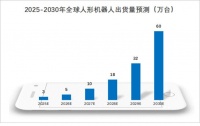 韦尔股份，胜券在握！