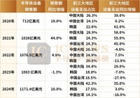 半导体设备，日韩大赚