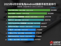 安兔兔自己打脸，拒不承认荣耀GT Pro跑分高，网友质疑双标