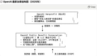 马斯克赢了一局,但OpenAI也没输