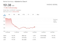 苹果酝酿Safari大改版,瞄准AI搜索,谷歌一度跌超9%