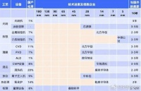 10nm精度!又一国产芯片设备打破国外垄断,有了从0到1突破