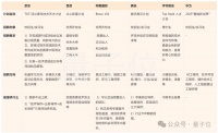 国内大模型人才大战打响，大厂各出奇招，薪资不设上限、CTO亲自参与指导、无需实习经验