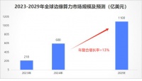 瑞芯微，叫板华为！