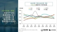 荣耀“焦虑”：关键岗大动刀，靠中低端机续命？