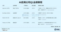 AI应用，下一个十倍股？