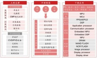 国产芯片突围！小米玄戒量产倒计时，如何卡位受益赛道？
