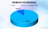 中科曙光，封神！
