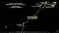 黄仁勋重磅演讲：将推出下一代GB300