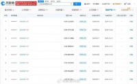 多个小米YU7商标已通过初审