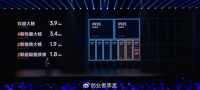 华为之前用ARM架构就是自研，小米用就不是自研了？标准太高了吧