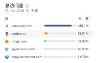 腾讯在AI上做对了什么?有哪些困境?