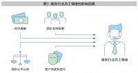 AI给员工情绪带来哪些影响?