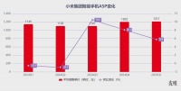 六边形小米，或许仍有悬念