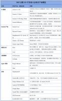 谷歌大变天