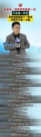 余承东称华为智能驾驶是第一名