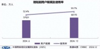 抖音系短剧，终迎版权中台