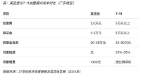 十个美宜佳，“九个亏”？