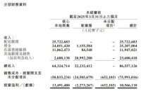 账上趴着1500亿,王兴准备打一场硬仗,刘强东说,我有2000亿