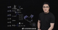 王自如于6月6日通过视频宣布回归并启动AI领域的二次创业,引发关注