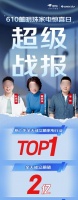 董明珠、孟羽童再次合体直播带货，1小时卖了2000万！