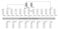 上海跑出一家风电叶片材料IPO，三年累计分红2.5亿，却募资还贷