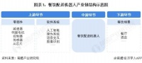 2025 年餐饮配送机器人行业产业链全景梳理及区域热力地图
