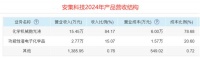 真正打破垄断，安集科技，一鸣惊人！
