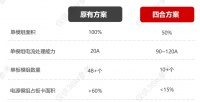 月营收破千万，前中科院国家项目负责人创业芯片先进封装赛道丨硬氪首发