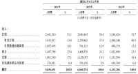 腾讯音乐买下喜马拉雅，却买不到"声音的春天"