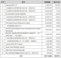 东山精密59亿收购索尔思光电,剑指千亿光模块市场