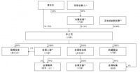 年入17亿，云南昆明跑出一家IPO，在非洲做铜生意，净利润大幅波动