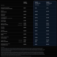 谷歌最强大模型终于问世，价格杀到0.7元/百万token