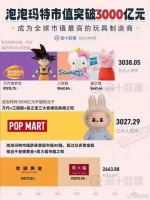 Labubu现象级爆红:从玩偶到“金融产品”!