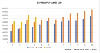全球畅销电动车榜易主:比亚迪宋夺车型冠军,吉利获品牌亚军