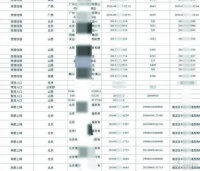 只用五分钟，就能从一个手机号查出你的开房记录、行程记录等？