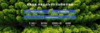 开源鸿蒙发展迅猛，生态建设成果显著